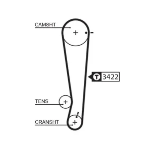 Oferta czasowa Pasek rozrządu GATES 5511XS